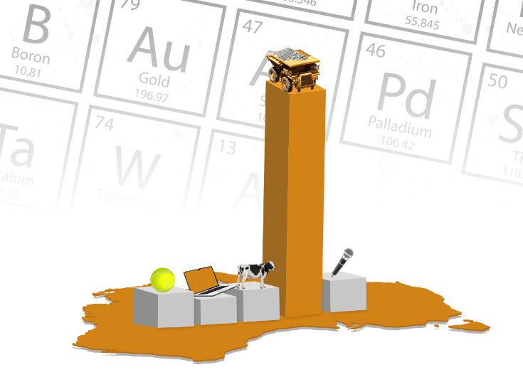 Which of the below economic statements is true?